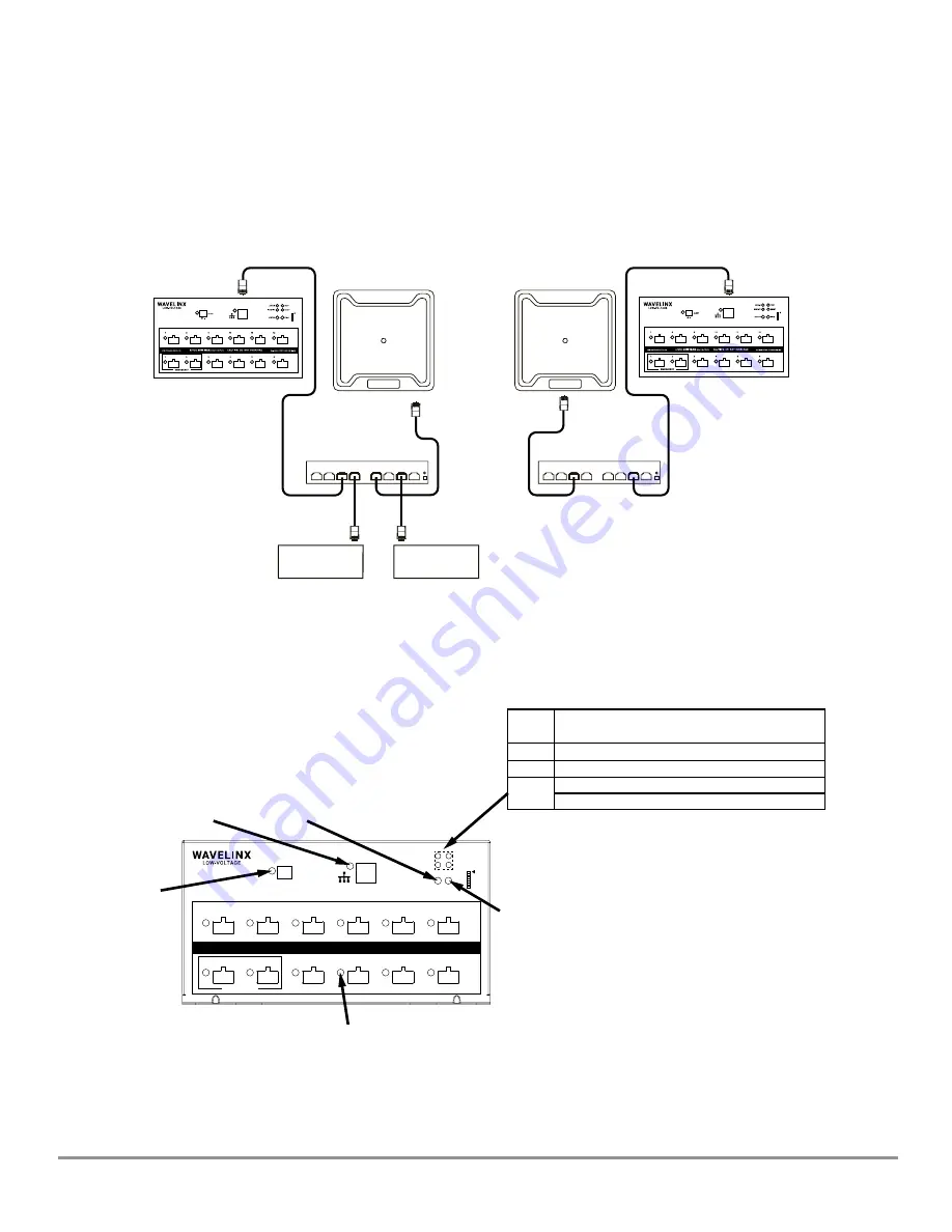 Cooper Lighting WaveLinx LVPM-12-100-64-2E Скачать руководство пользователя страница 3