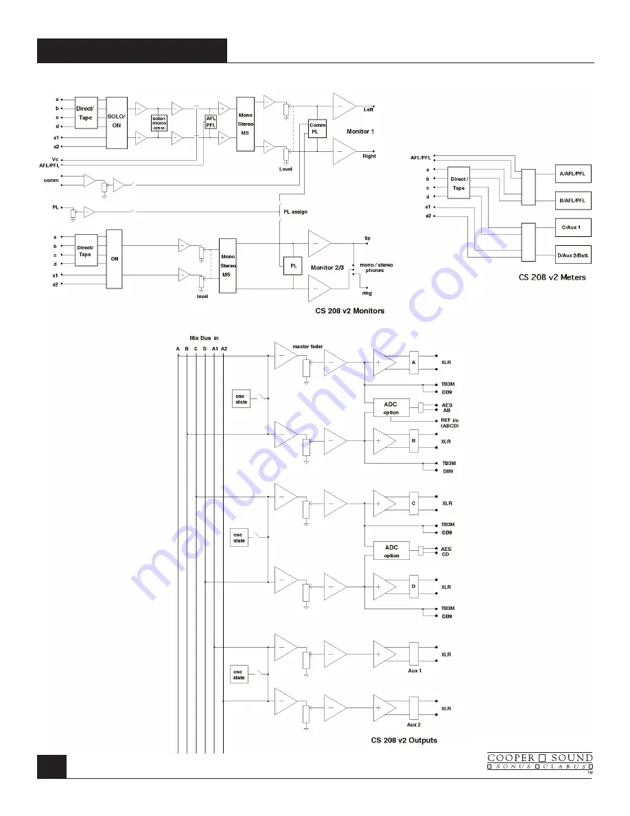 Cooper Sound CS 208 V2 Operator'S Manual Download Page 15