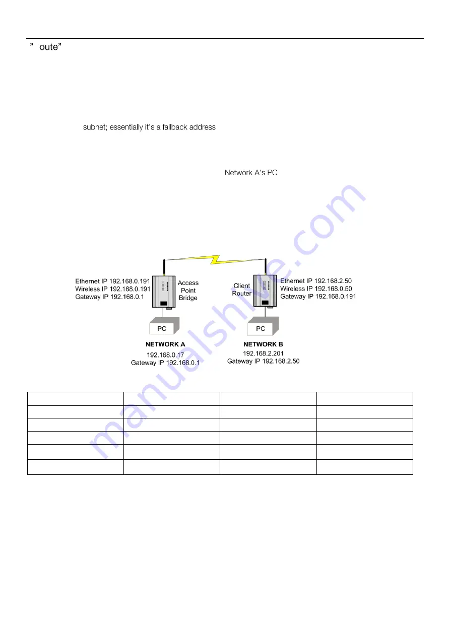 Cooper Elpro 450U-E User Manual Download Page 69