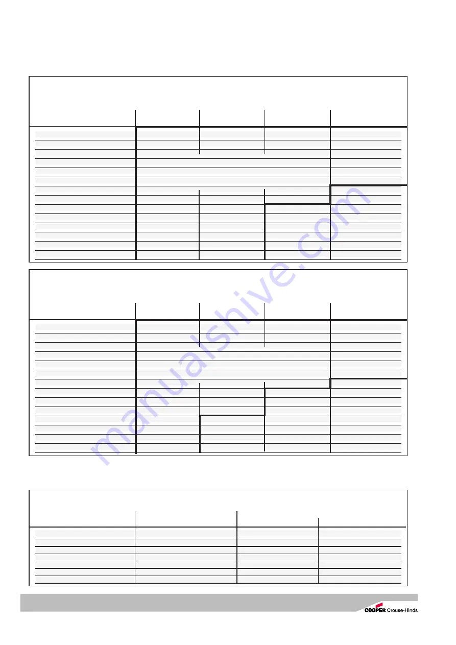 Cooper GHG 635 Operating Instructions Manual Download Page 4