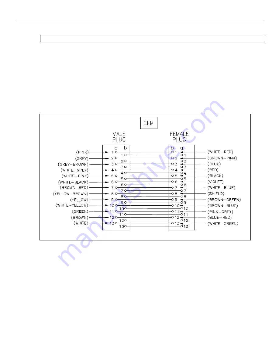 Cooper Low Impedance Bus Differential Relay M-LIB3 Operation Manual Download Page 9