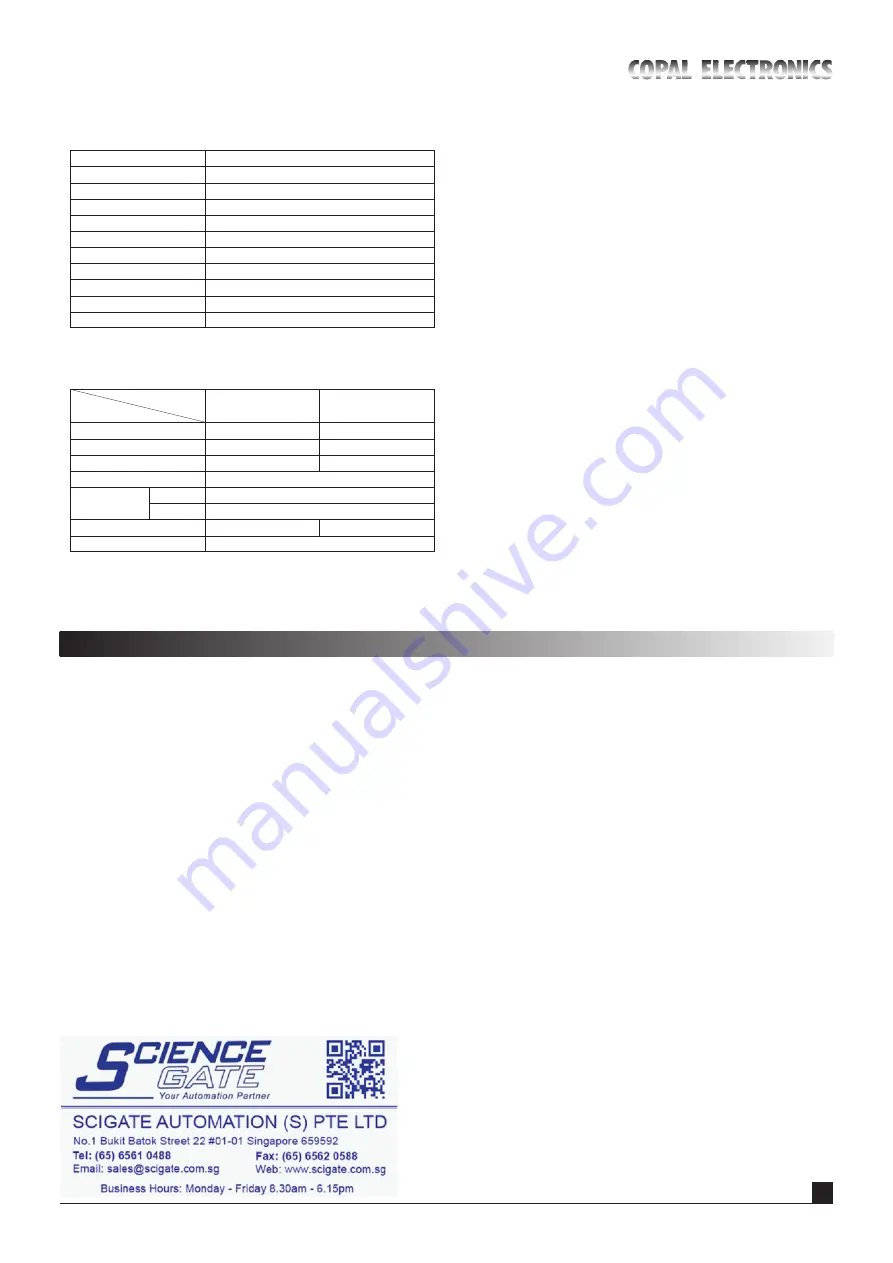 COPAL ELECTRONICS PA-870 Series Скачать руководство пользователя страница 4