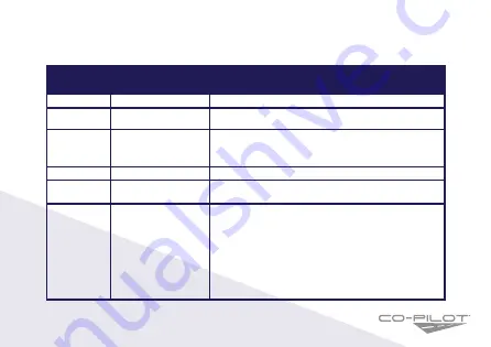 CoPilot cpdvr4gps User Manual Download Page 7