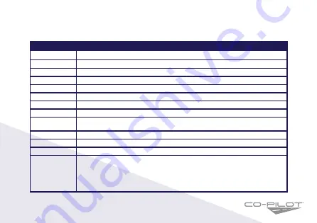 CoPilot cpdvr4gps Скачать руководство пользователя страница 15