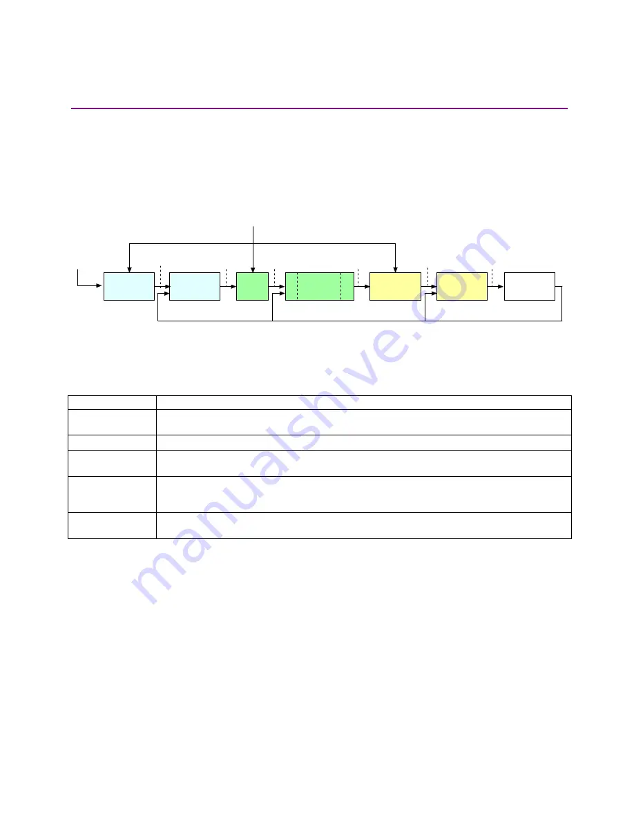 Copley Controls Corp. Xenus XTL User Manual Download Page 17