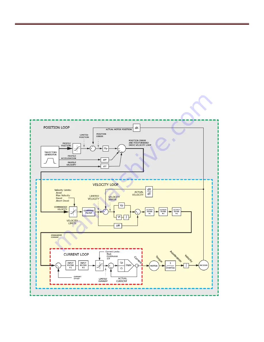 Copley Controls Accelnet Plus BE2 Series Скачать руководство пользователя страница 22