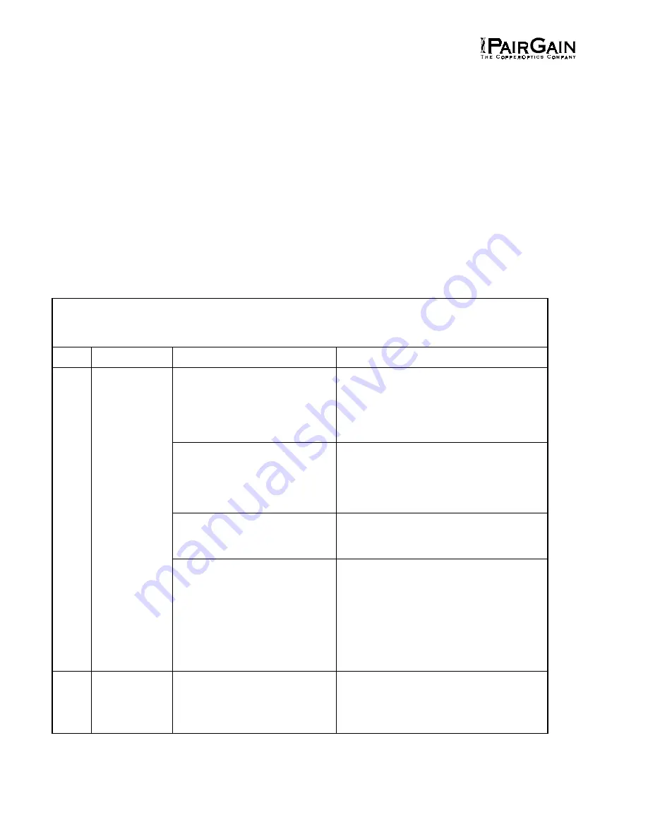 CopperOptics 150-1312-01 Скачать руководство пользователя страница 10