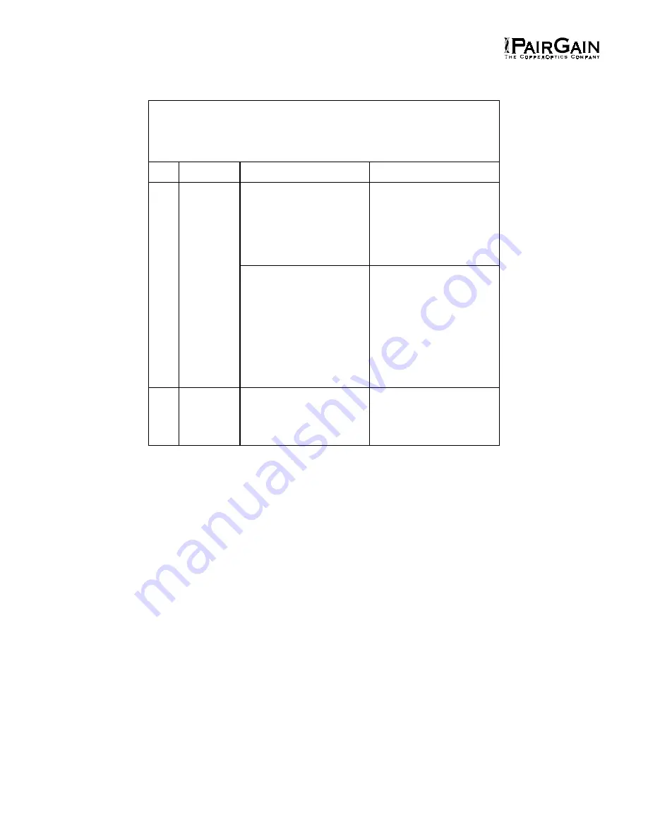 CopperOptics PairGain PG-Flex FLC-703 Скачать руководство пользователя страница 6