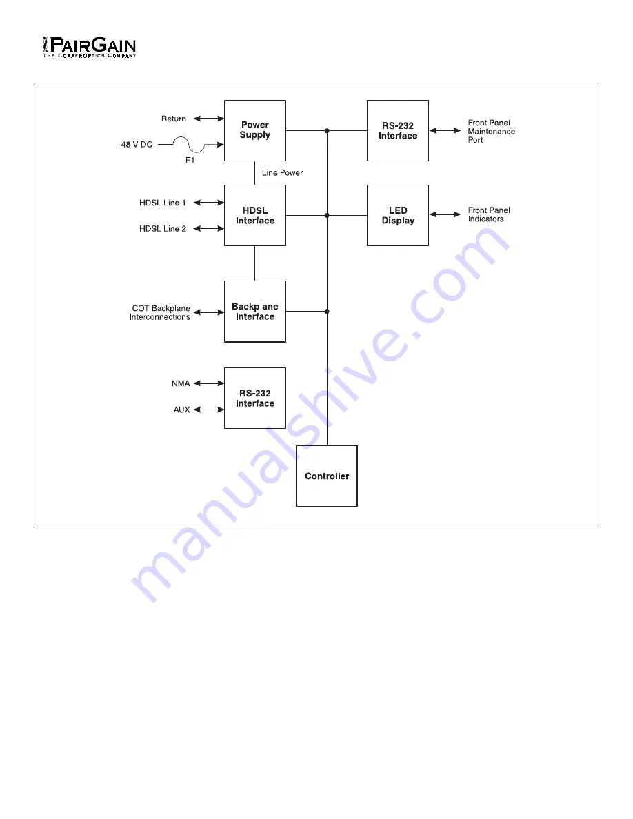 CopperOptics PairGain PG-Flex FRC-753 Скачать руководство пользователя страница 5