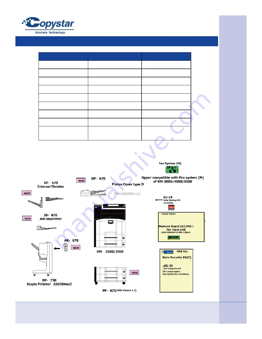 Copystar CS-2560 Скачать руководство пользователя страница 9