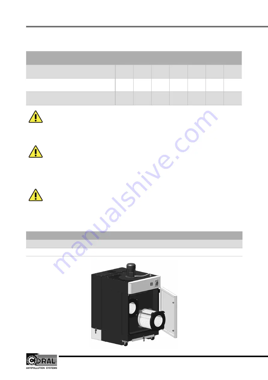 Coral JETCLEAN DF Series Operation Manual Download Page 21