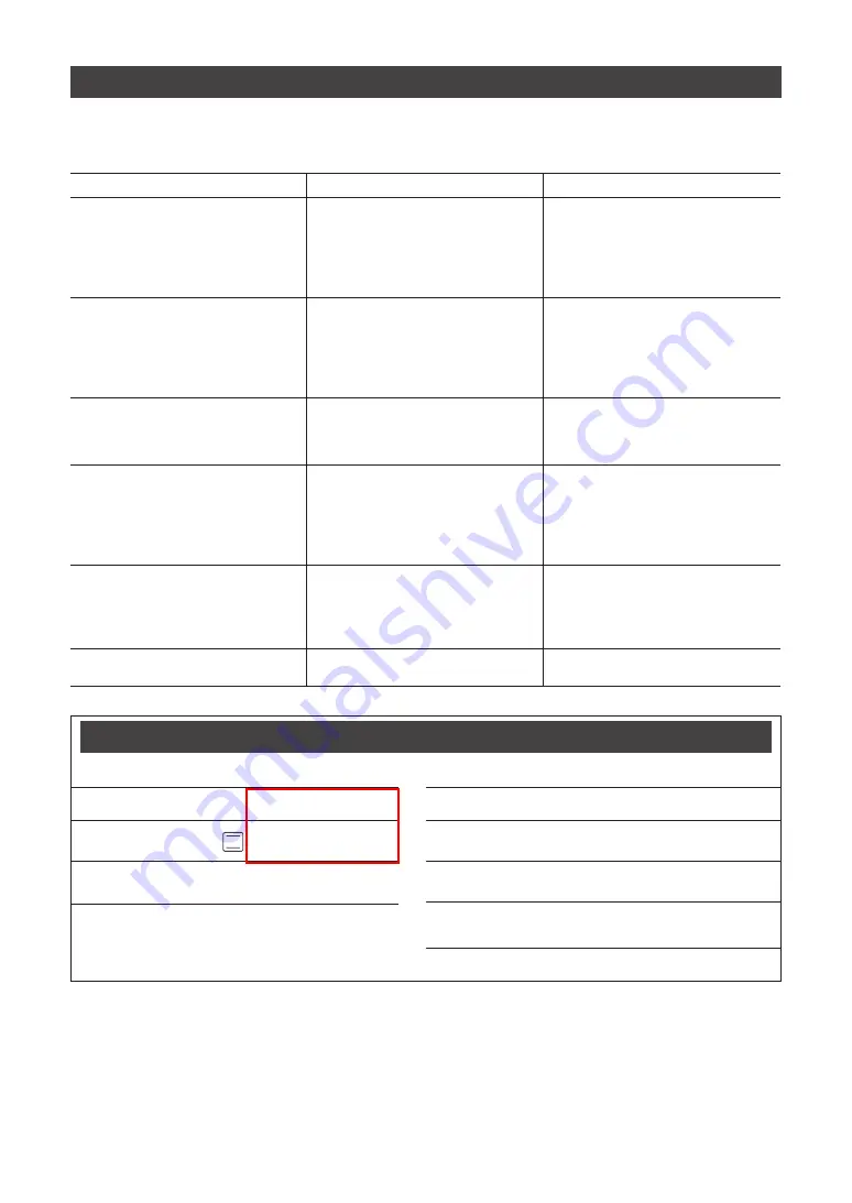 CORBERO CCHM300X Instruction Manual Download Page 36