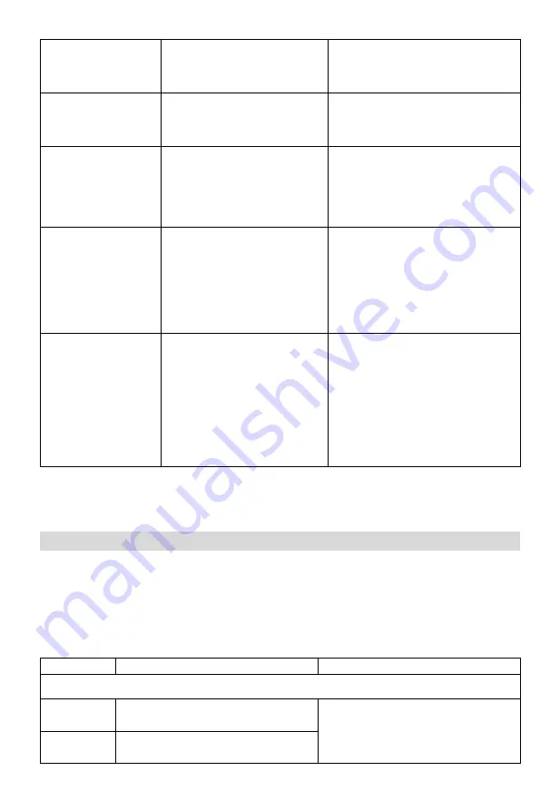 CORBERO CCIM3F300 Instruction Manual Download Page 17