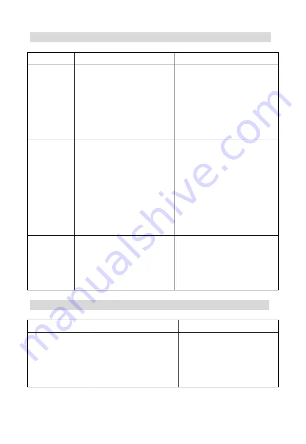 CORBERO CCIM3F300 Instruction Manual Download Page 38