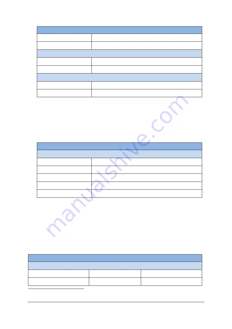 Cordis MOBISERV FP7 248434 Manual Download Page 18