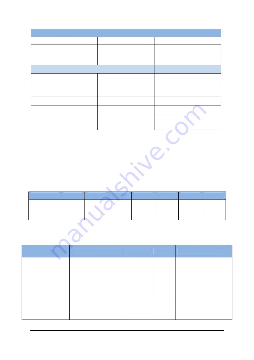 Cordis MOBISERV FP7 248434 Manual Download Page 19