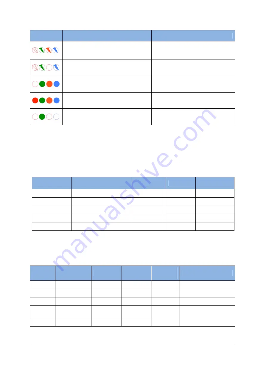 Cordis MOBISERV FP7 248434 Manual Download Page 26