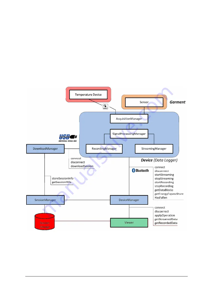 Cordis MOBISERV FP7 248434 Manual Download Page 28