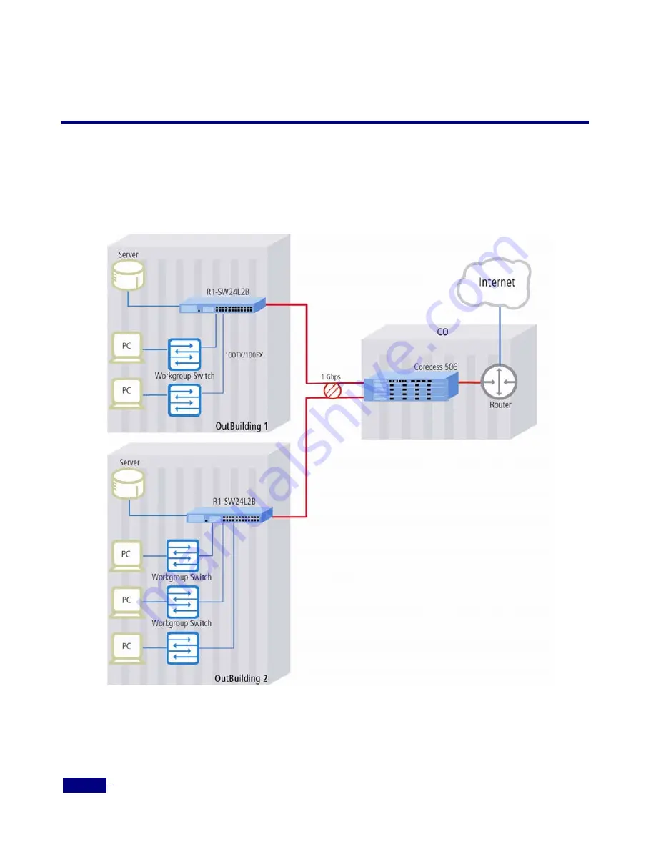 Corecess R1-SW24L2B Скачать руководство пользователя страница 26