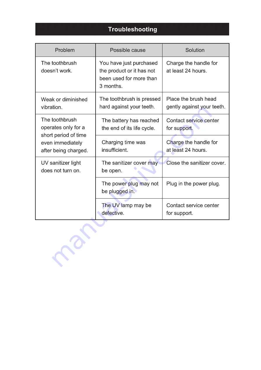 Coredy ST-530 SmartSonic Get Started Download Page 11