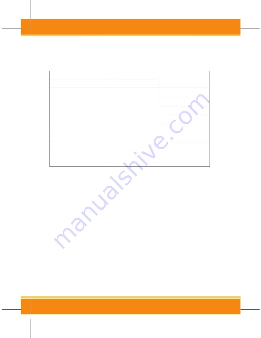 Corega BTSHS01 User Manual Download Page 7