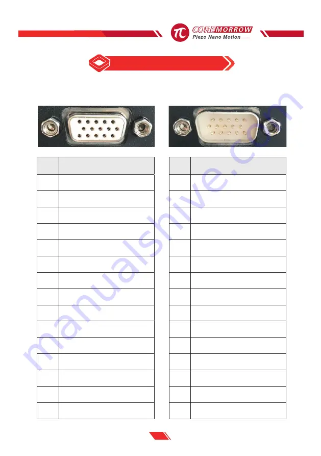 Coremorrow E51.B3S Series User Manual Download Page 7