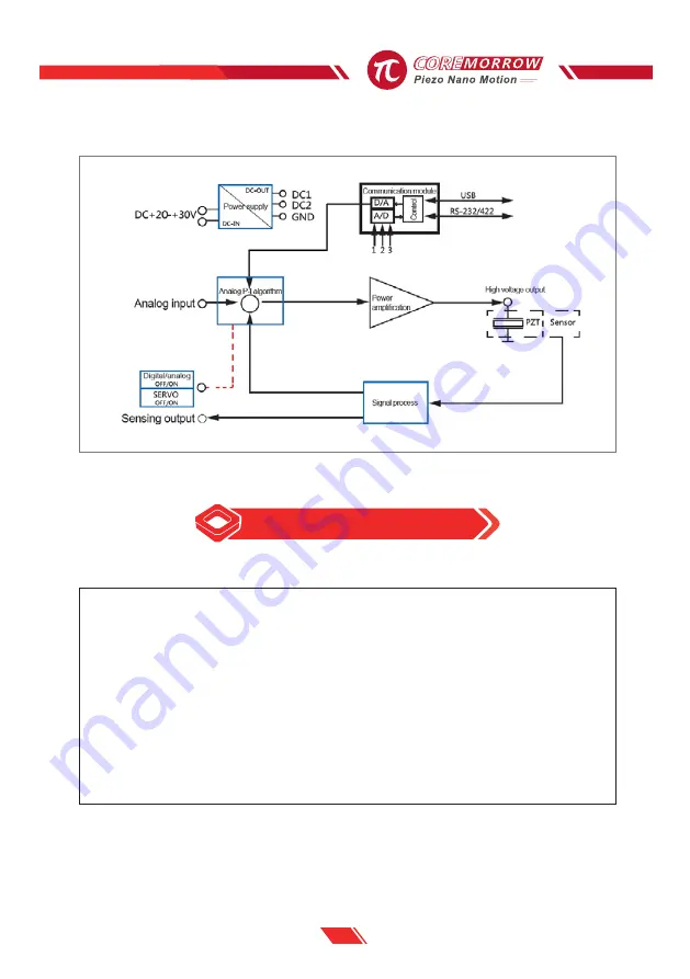 Coremorrow Modular E70 Series Скачать руководство пользователя страница 11