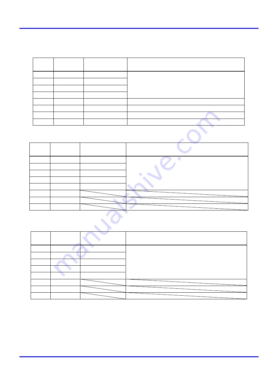 Coretec Master IPS Nutrunner M-IPS-NR Operation Manual Download Page 21