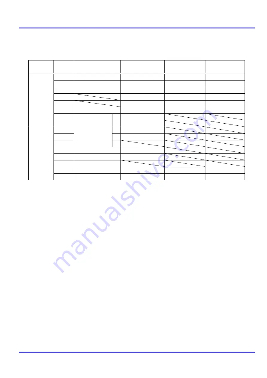 Coretec Master IPS Nutrunner M-IPS-NR Operation Manual Download Page 35