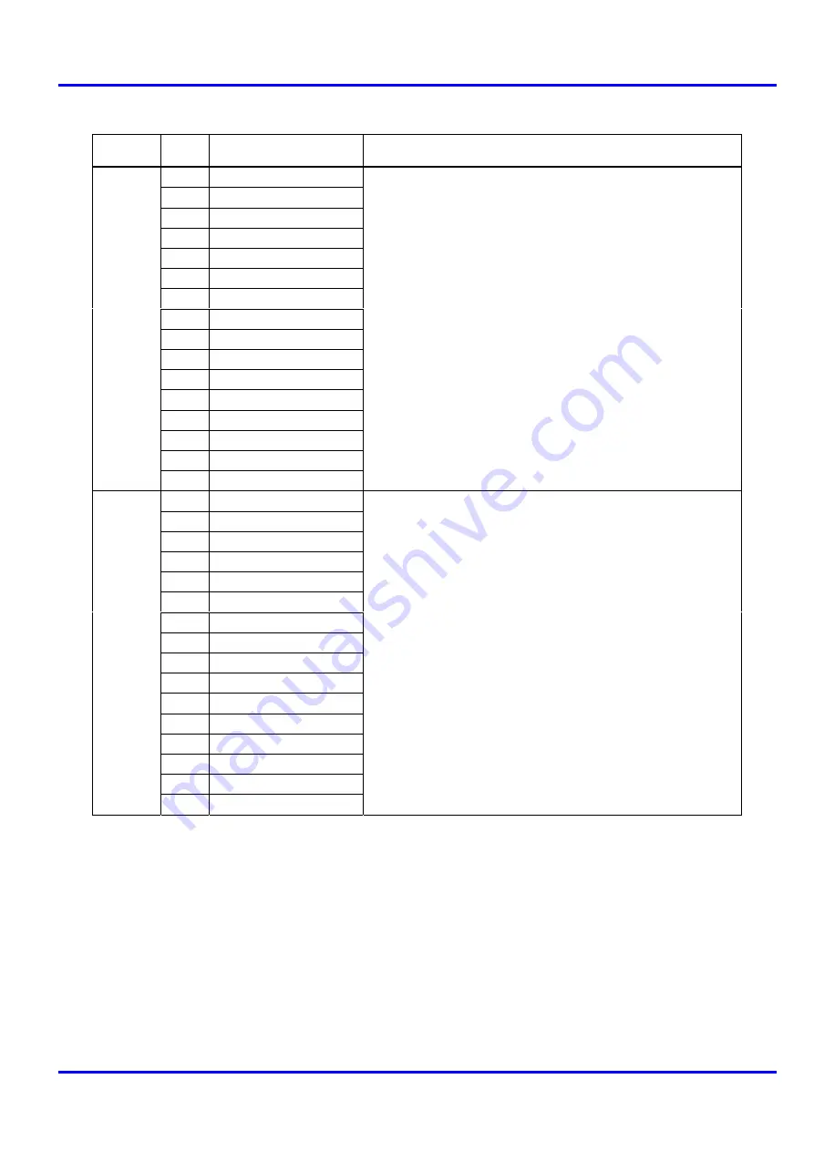 Coretec Master IPS Nutrunner M-IPS-NR Operation Manual Download Page 36