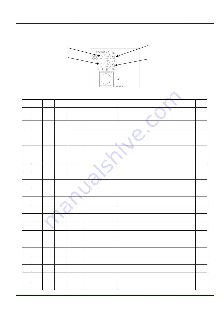 Coretec Master IPS Nutrunner M-IPS-NR Operation Manual Download Page 50