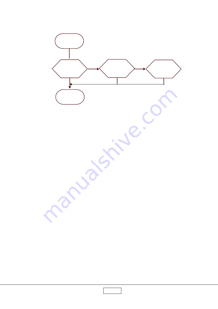 Coretronic PI500 Service Manual Download Page 25