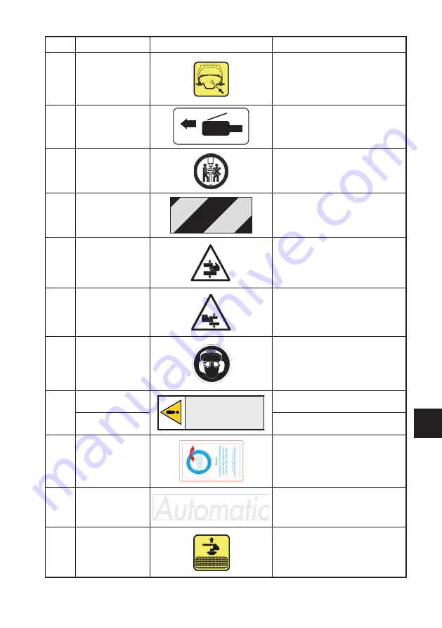 Corghi Artiglio Master J Operator'S Manual Download Page 101