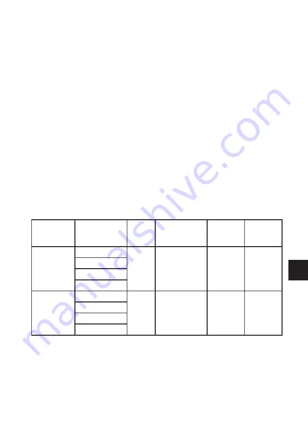 Corghi HD 1300 Operator'S Manual Download Page 257