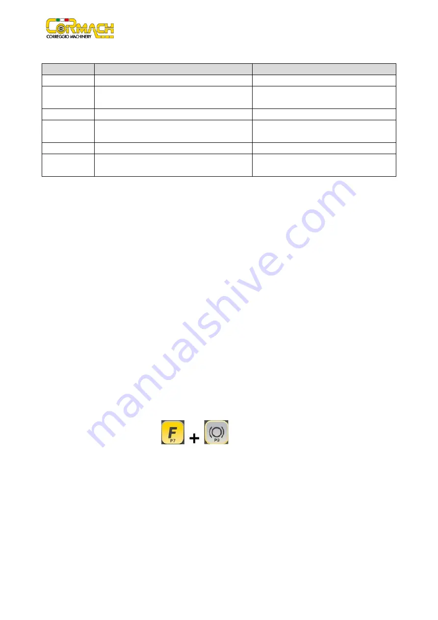 Cormach MEC 10 Techbical Support  Manual Download Page 7