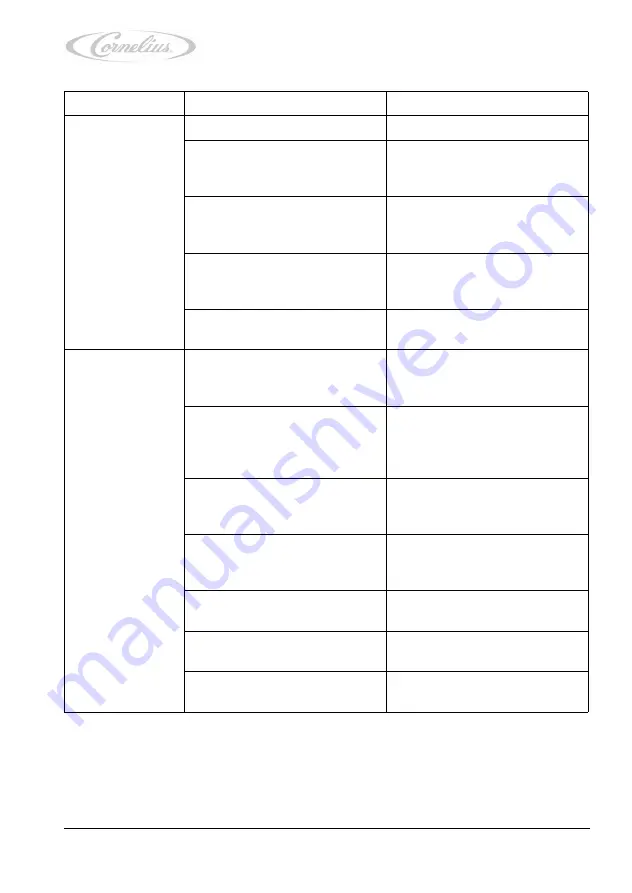 Cornelius 221000414x Installation And Service Manual Download Page 95