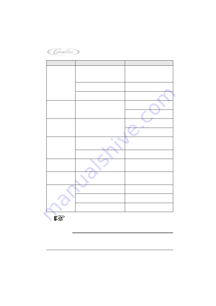 Cornelius 221001320 Operator'S Manual Download Page 39