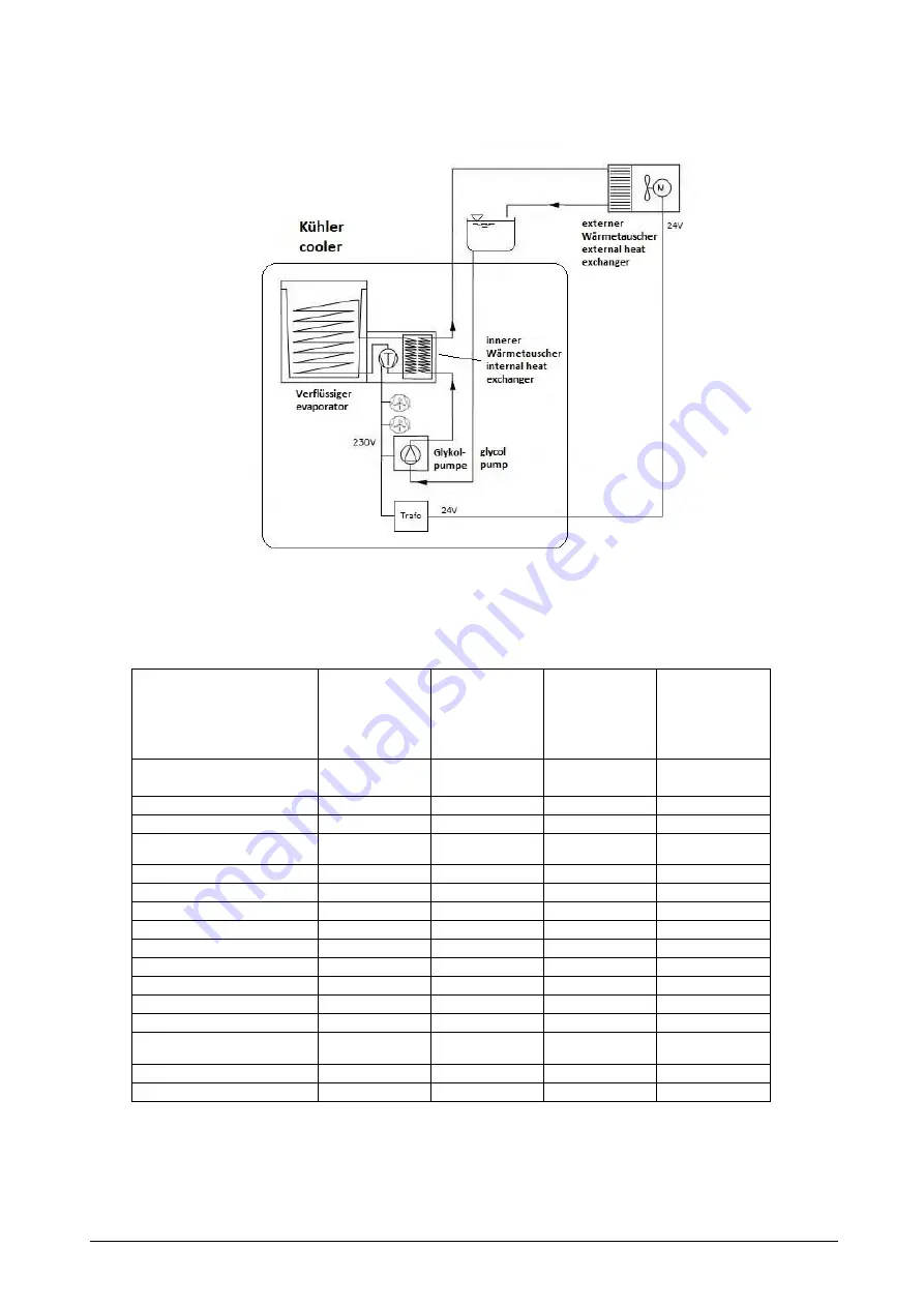 Cornelius Energize IntelliBlue Duette 3 Glycol Скачать руководство пользователя страница 5