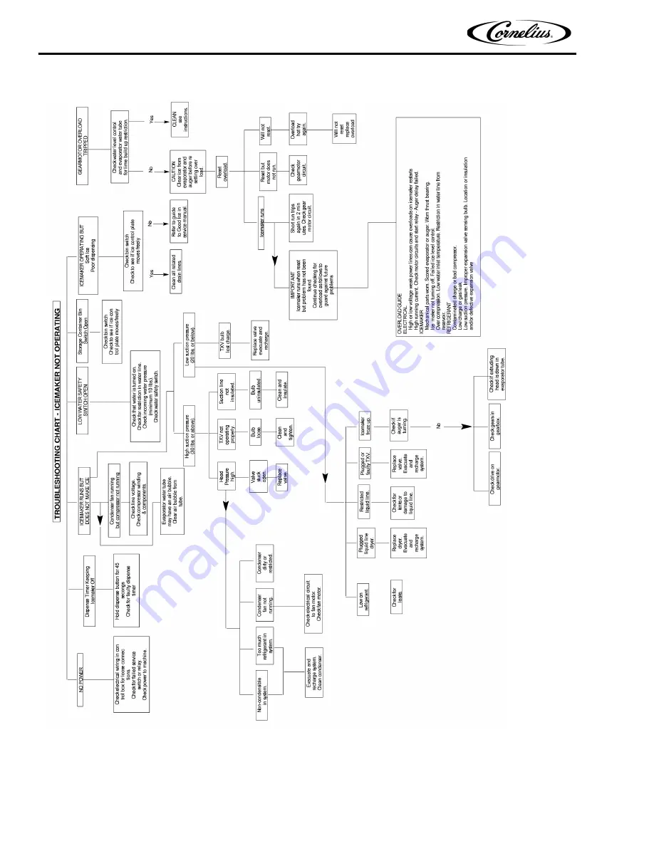 Cornelius IMD300-15A Installation Manual Download Page 24