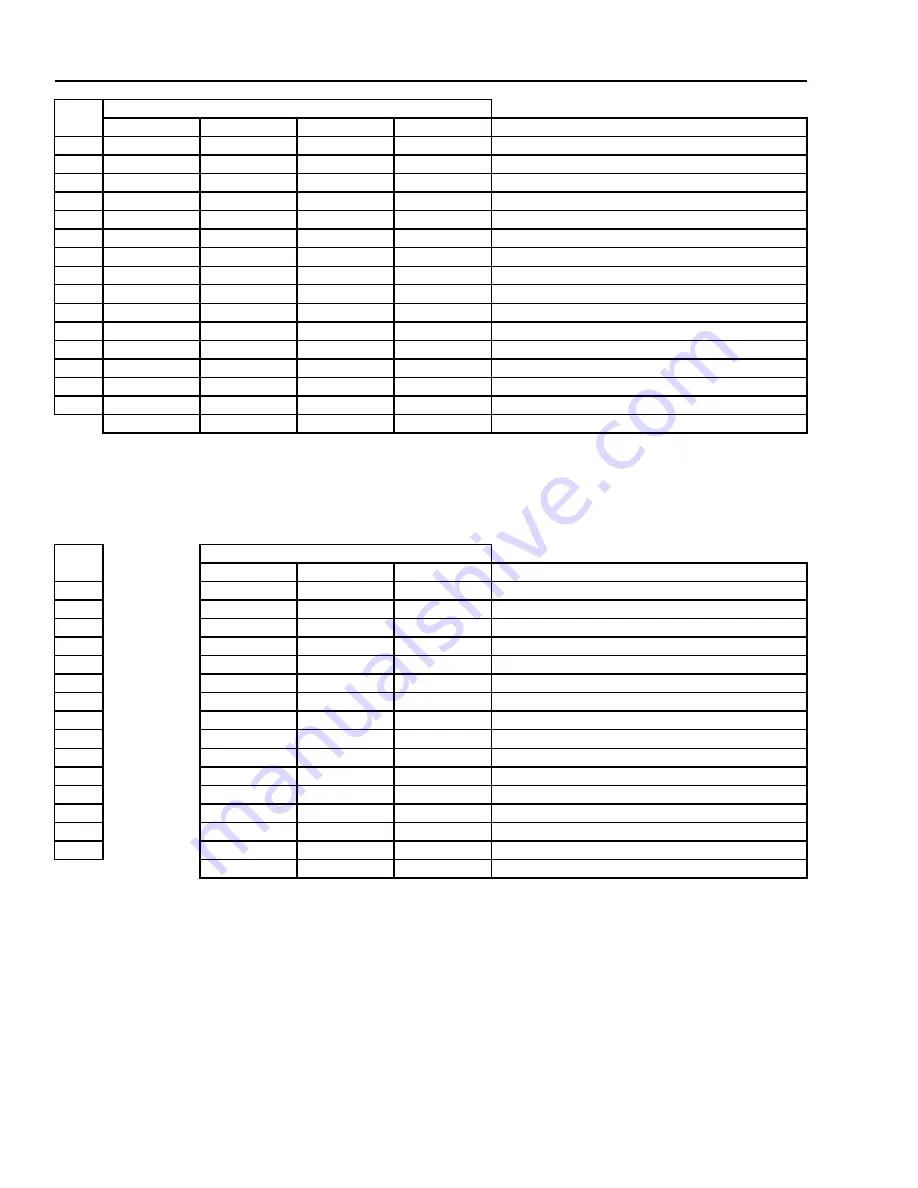 Cornelius Nordic CCM1448 Service & Parts Manual Download Page 17