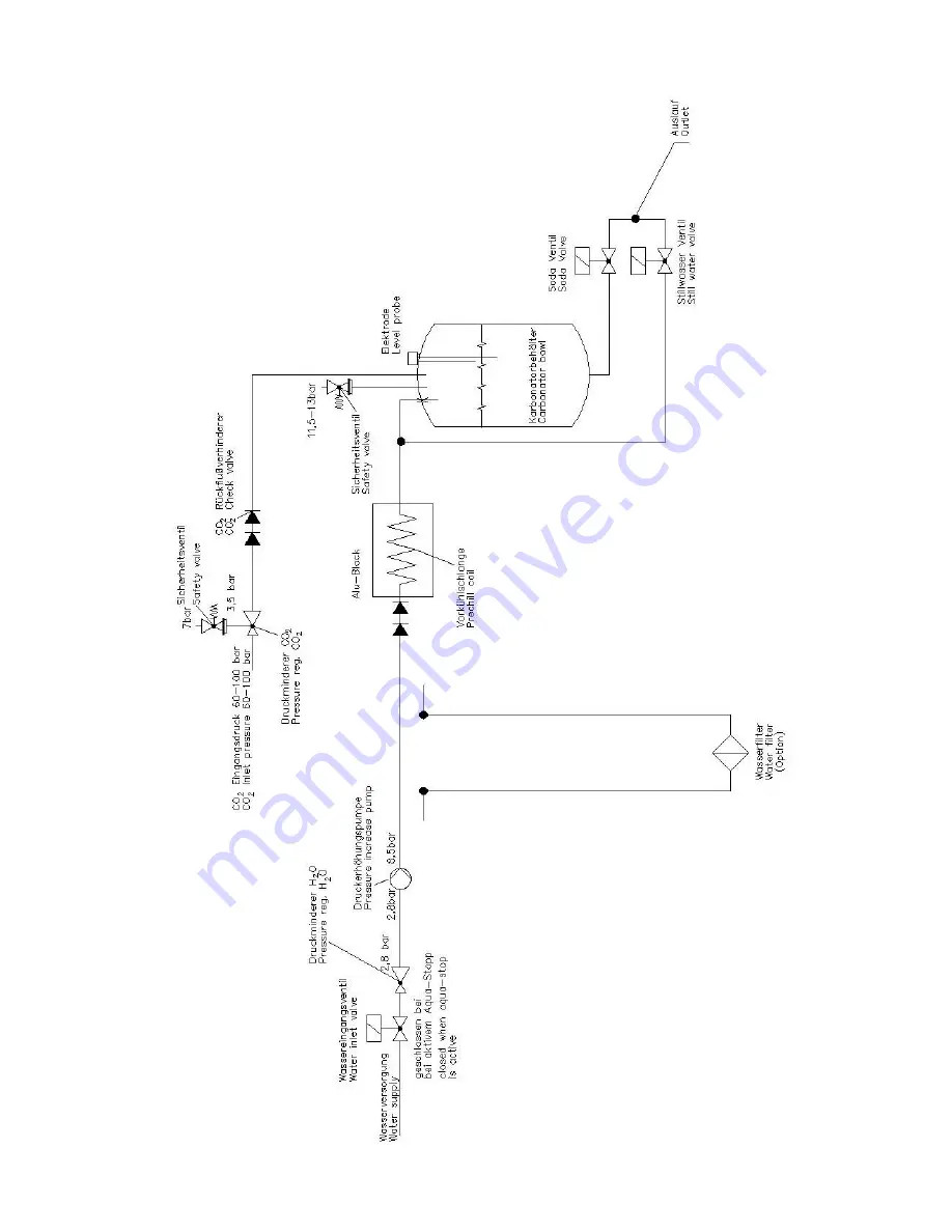 Cornelius PearlMini User Manual Download Page 24