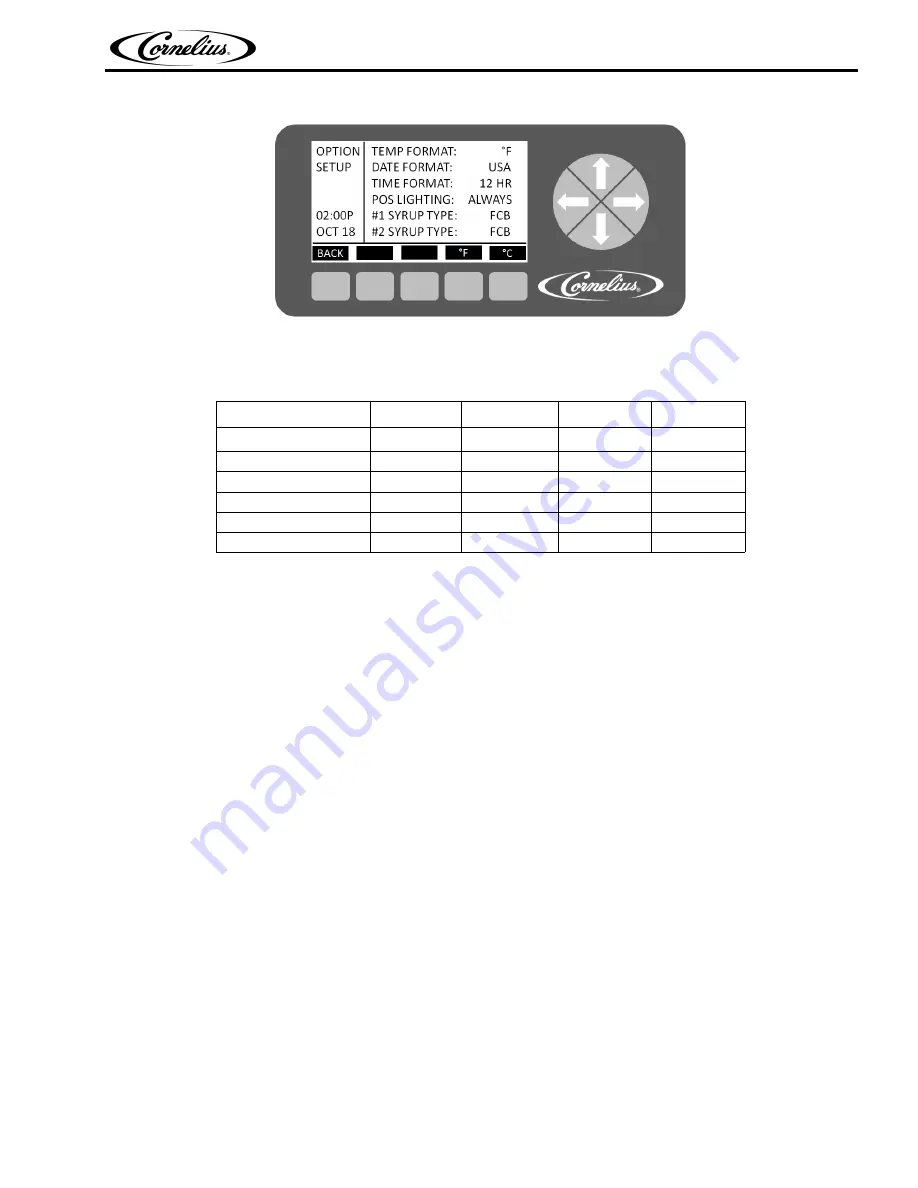 Cornelius R-454C Manual Download Page 28