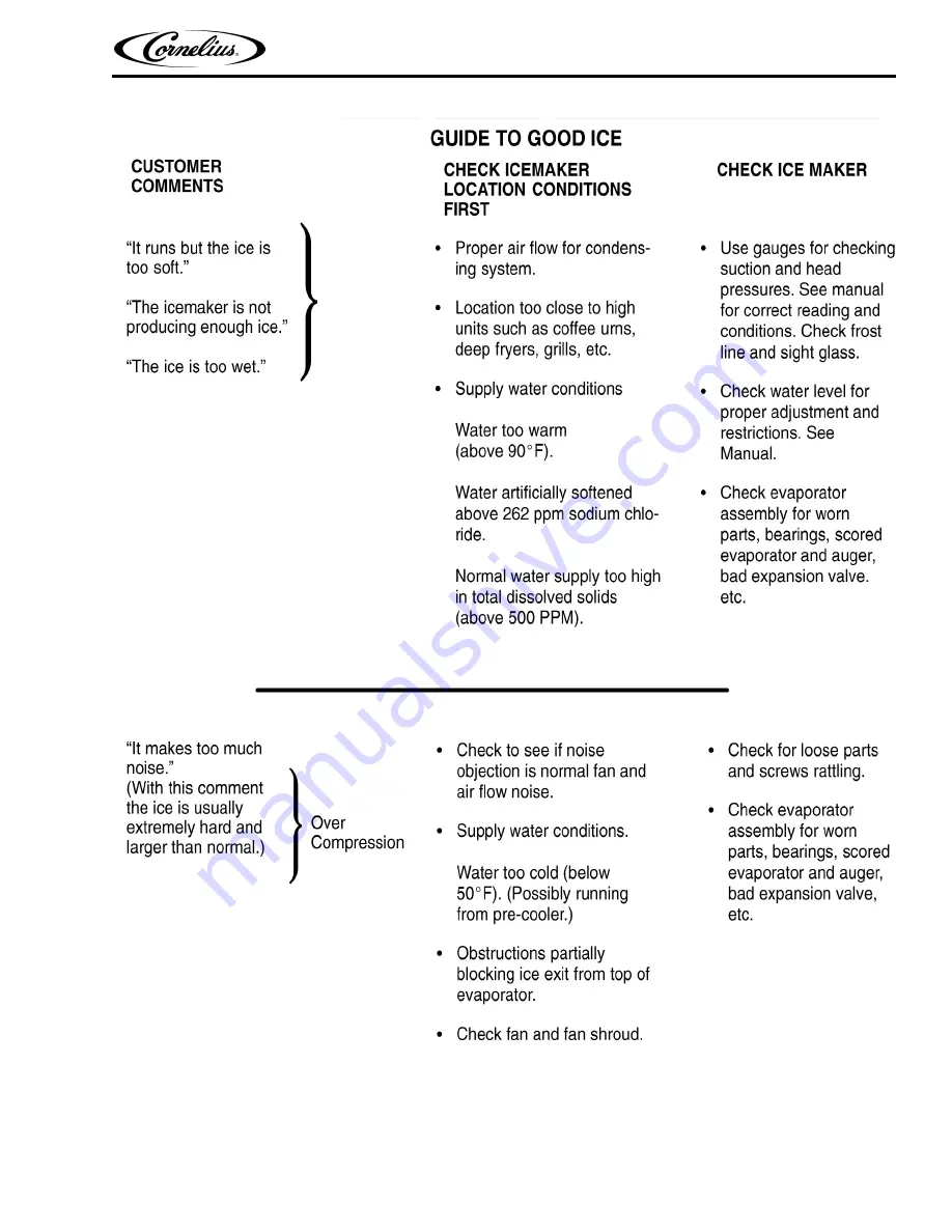 Cornelius UC 700 Series Installation & Service Manual Download Page 27