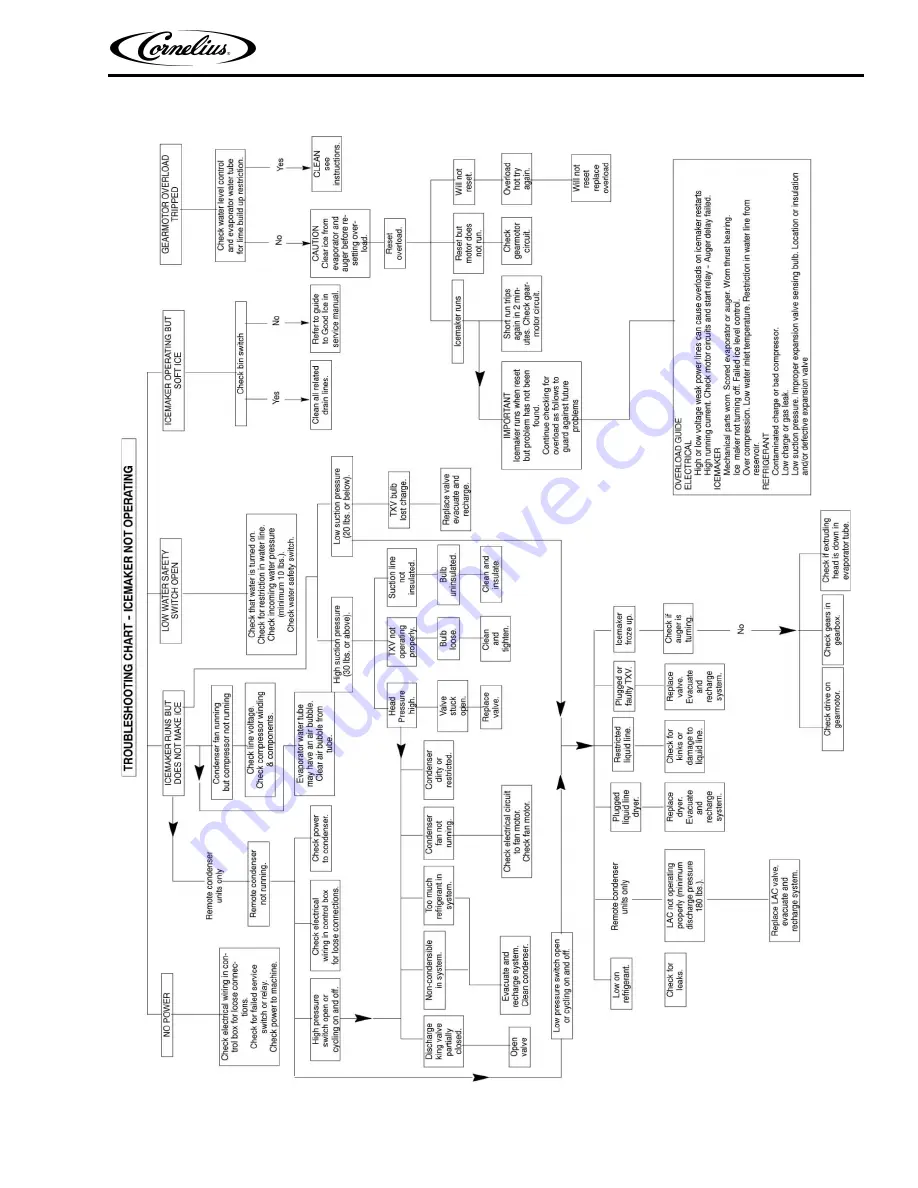 Cornelius UCR 700 Series Installation & Service Manual Download Page 26