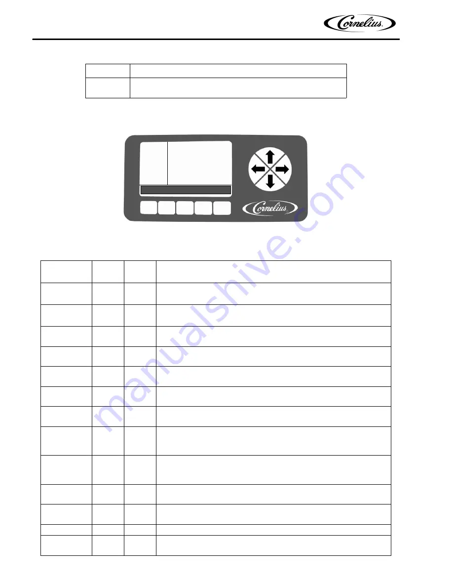 Cornelius VIPER (E) 2 FLAVOR Service Manual Download Page 28