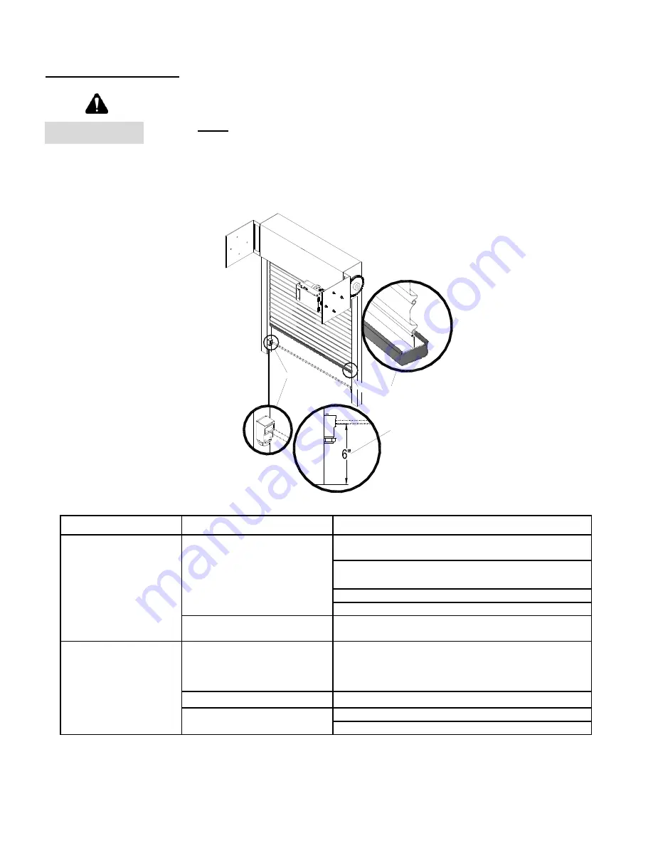 CornellCookson FS-150EP Series Installation Instructions And Operation Manual Download Page 9