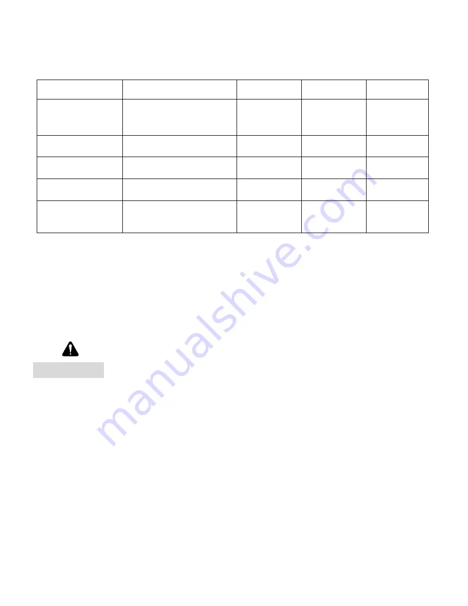 CornellCookson FS-500EP Series Installation Instructions And Operation Manual Download Page 24