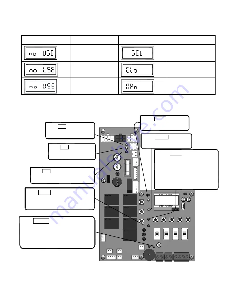 CornellCookson SGHN4-300 E Series Installation Instructions And Operation Manual Download Page 17