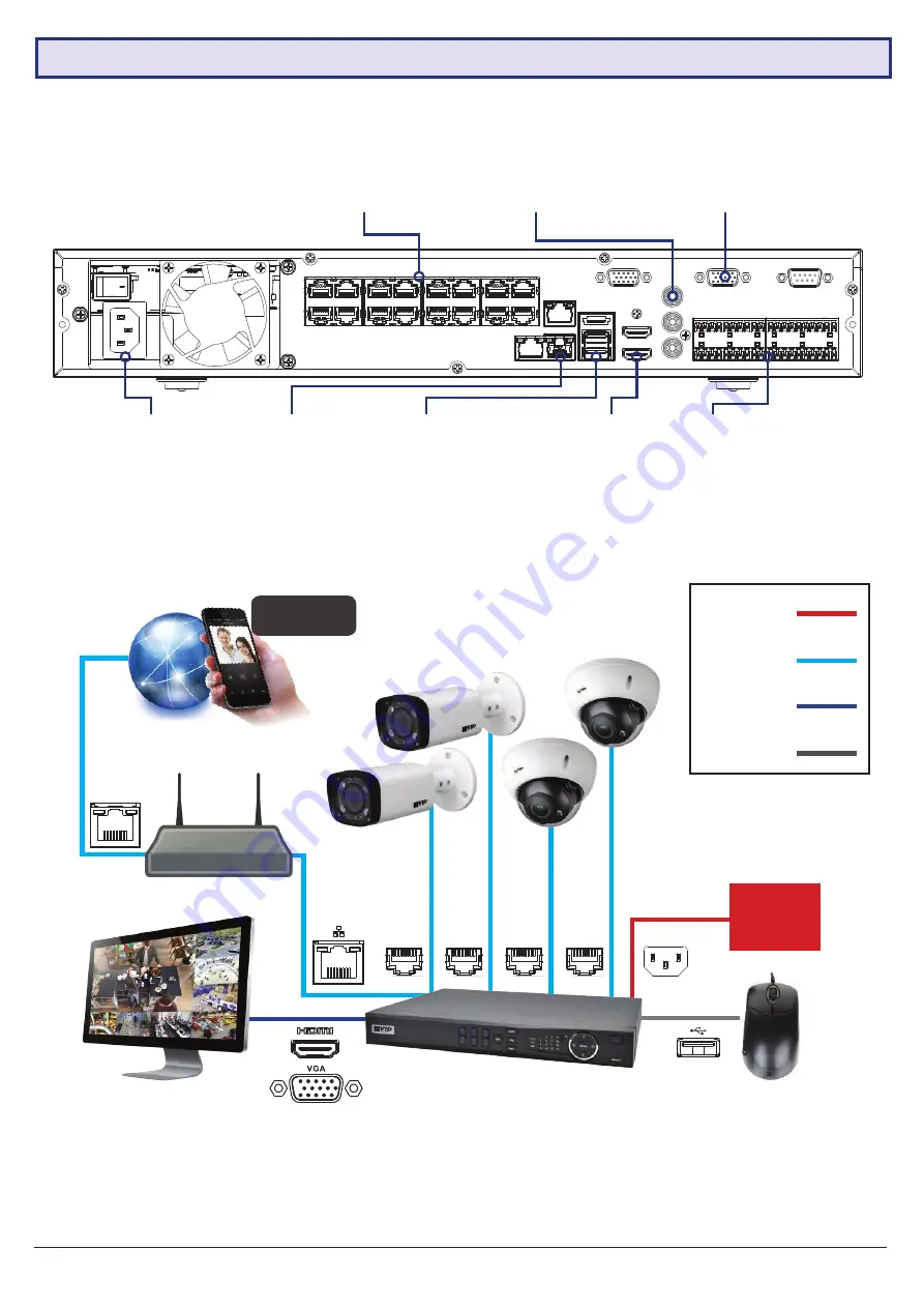 Cornick VIP Vision NVR16PRO7 Скачать руководство пользователя страница 3