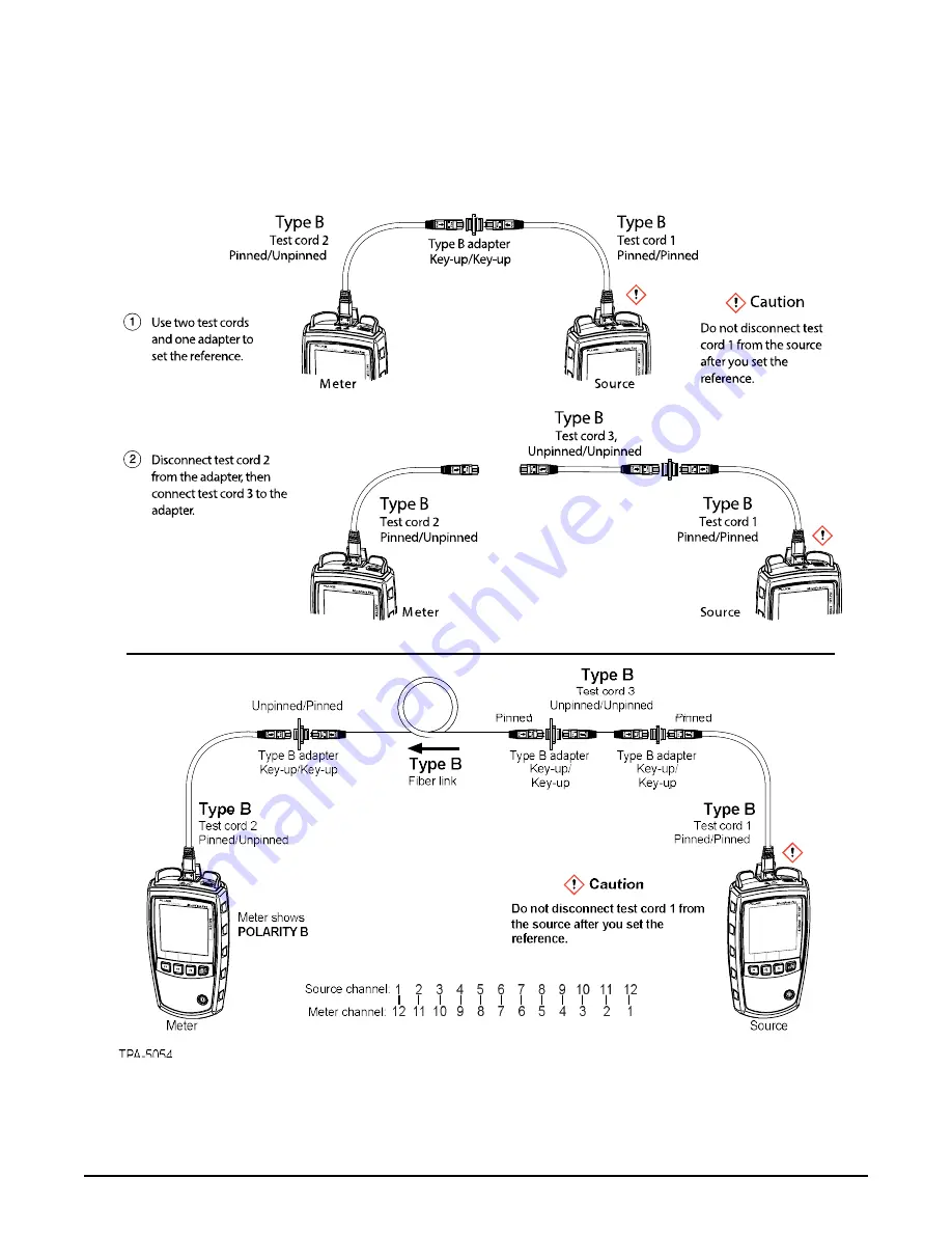 CORNING EDGE8 Series Manual Download Page 23